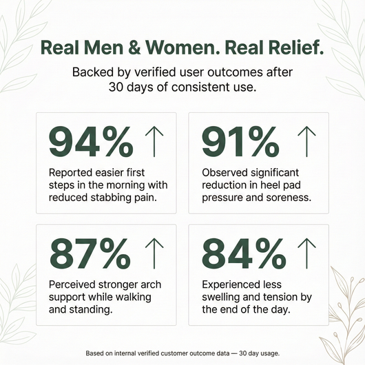 FasciaForce™ Deep Heel Relief Cream