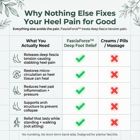 FasciaForce™ Deep Heel Relief Cream